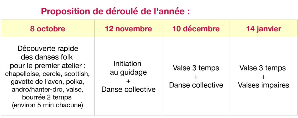 Atelier-2018-19-deroule-1